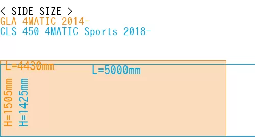 #GLA 4MATIC 2014- + CLS 450 4MATIC Sports 2018-
